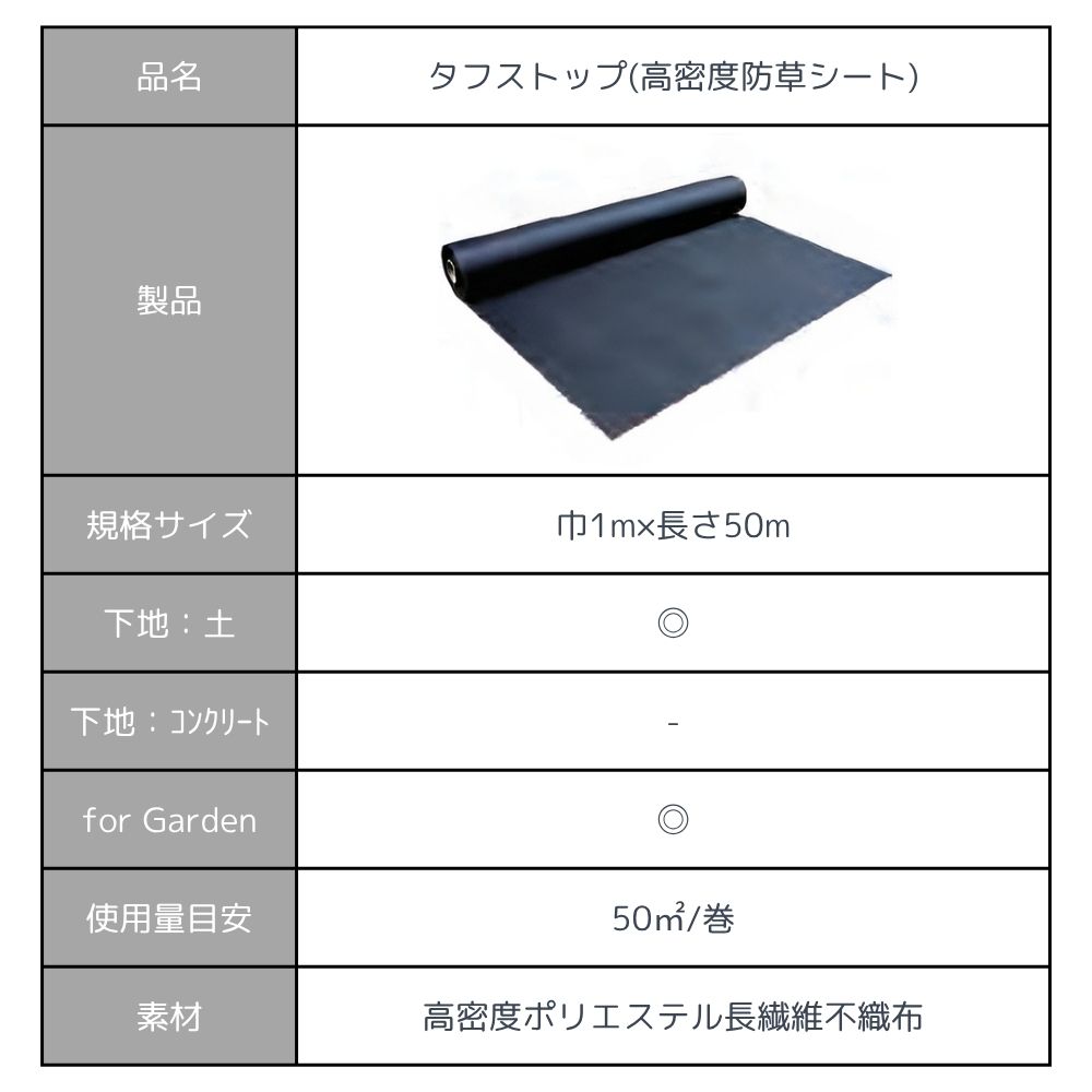メモリーターフ副資材